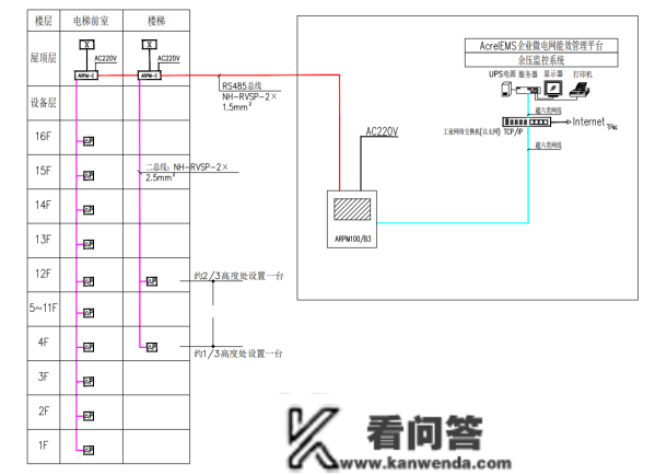 余压监控系统在某高层室第的应用计划