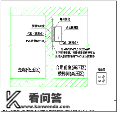 余压监控系统在某高层室第的应用计划