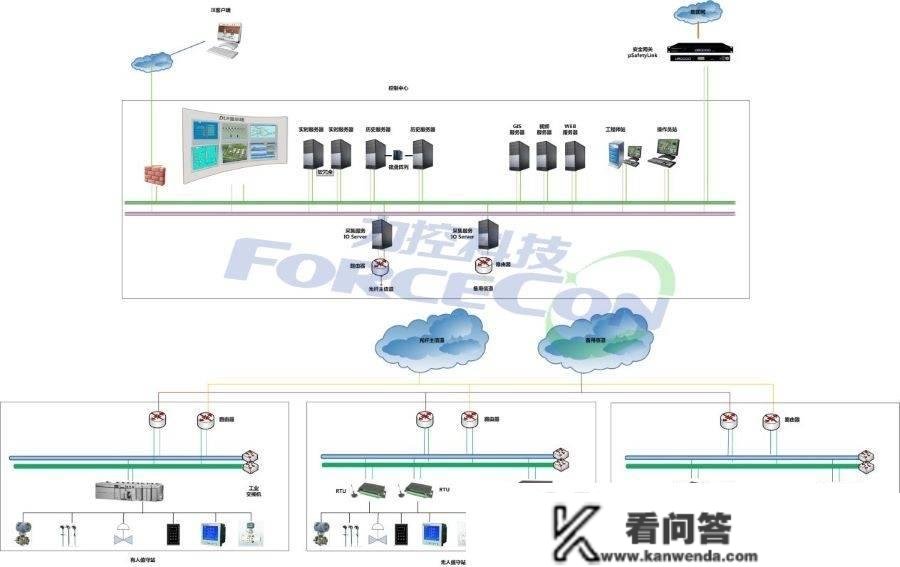 【热网】智能调度批示系统处理计划找上海力控元申