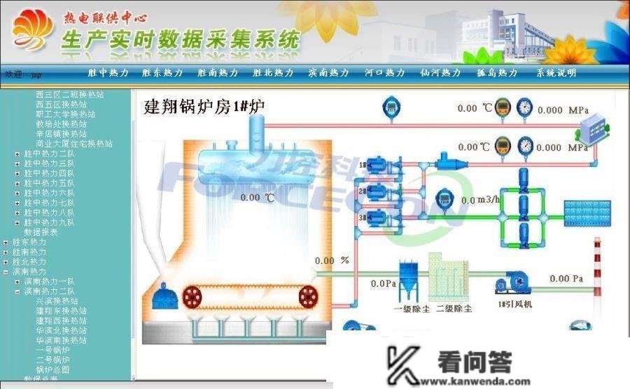 【热网】智能调度批示系统处理计划找上海力控元申