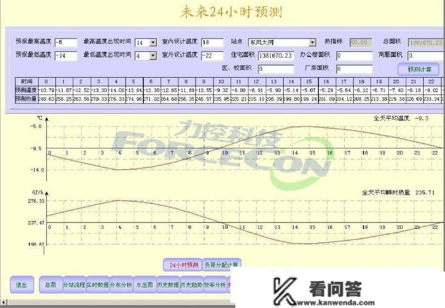 【热网】智能调度批示系统处理计划找上海力控元申