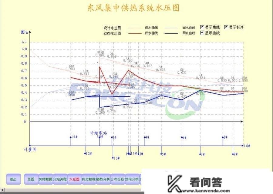 【热网】智能调度批示系统处理计划找上海力控元申