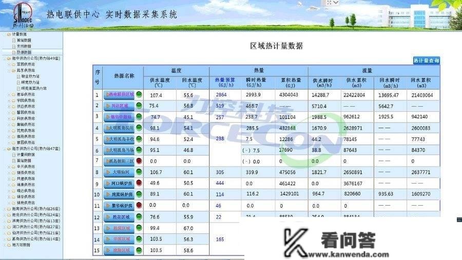 【热网】智能调度批示系统处理计划找上海力控元申