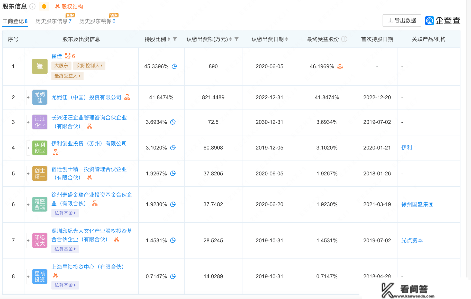 蓝氏猫粮疑致猫肠胃炎，母公司遭尤妮佳收买，崔佳被复星系丢弃？