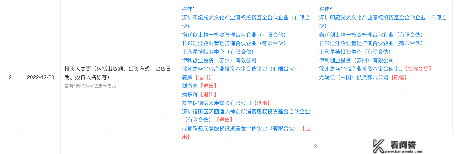 蓝氏猫粮疑致猫肠胃炎，母公司遭尤妮佳收买，崔佳被复星系丢弃？