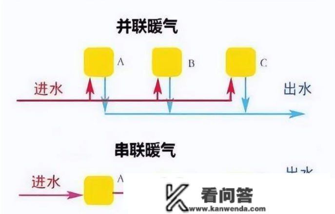 高层顶楼暖气不热的原因是什么？