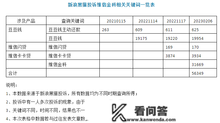 担忧银保监会看不到？那家被海量赞扬的小贷公司，发来了律师函