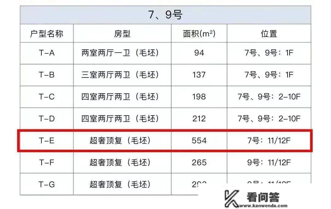 前滩，上演一场血脉喷张的选房