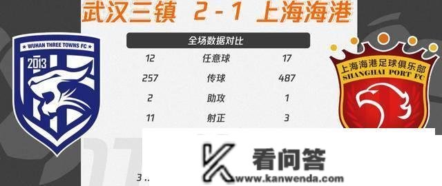 射门6-22！昔日亚洲第1豪门被打爆了，2次亚冠冠军垫底，中超变天