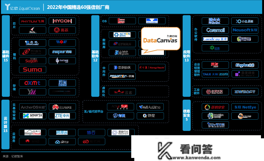 九团云极DataCanvas公司助力信创财产高量量开展