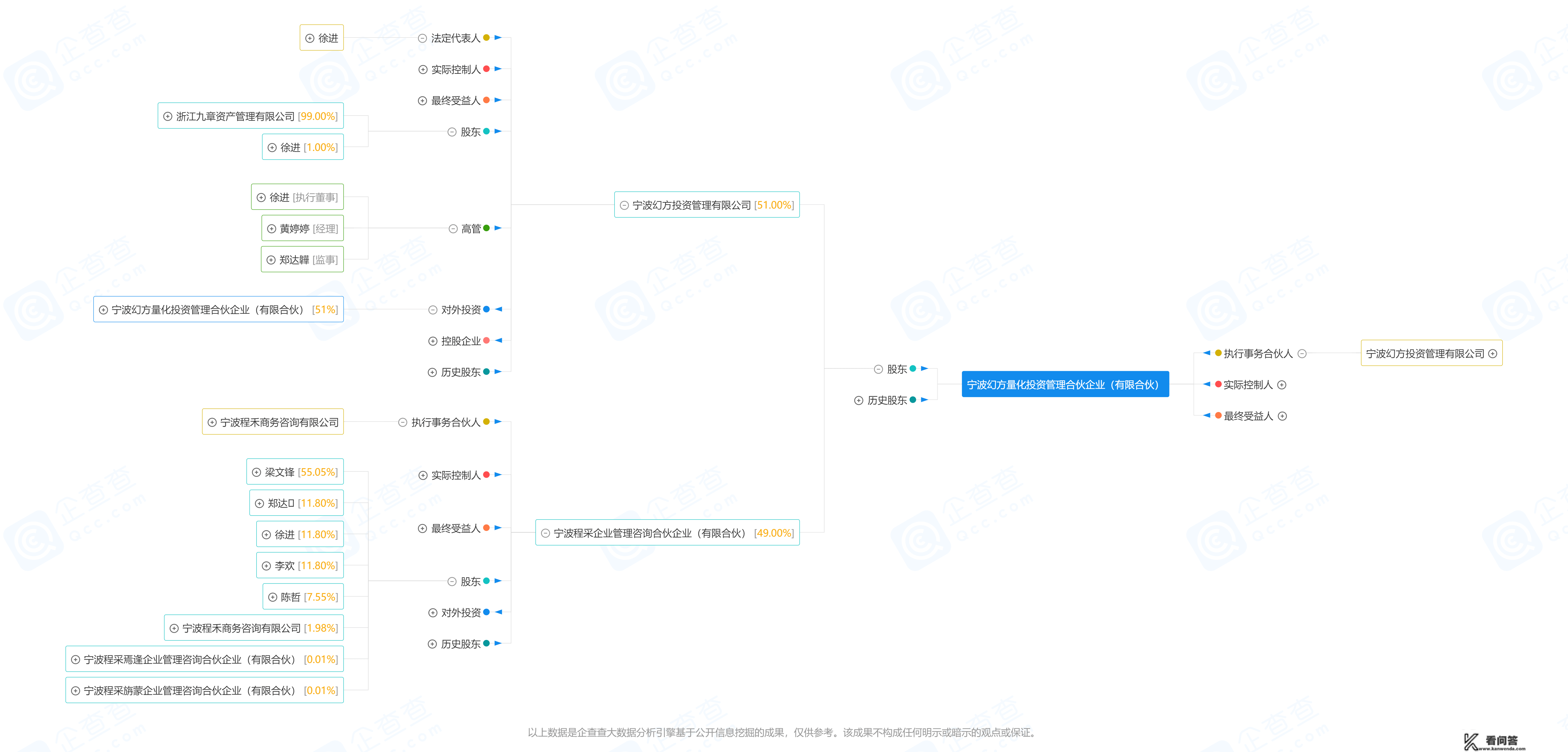 准百亿私募锐天投资告状百亿私募九章资产幻方量化