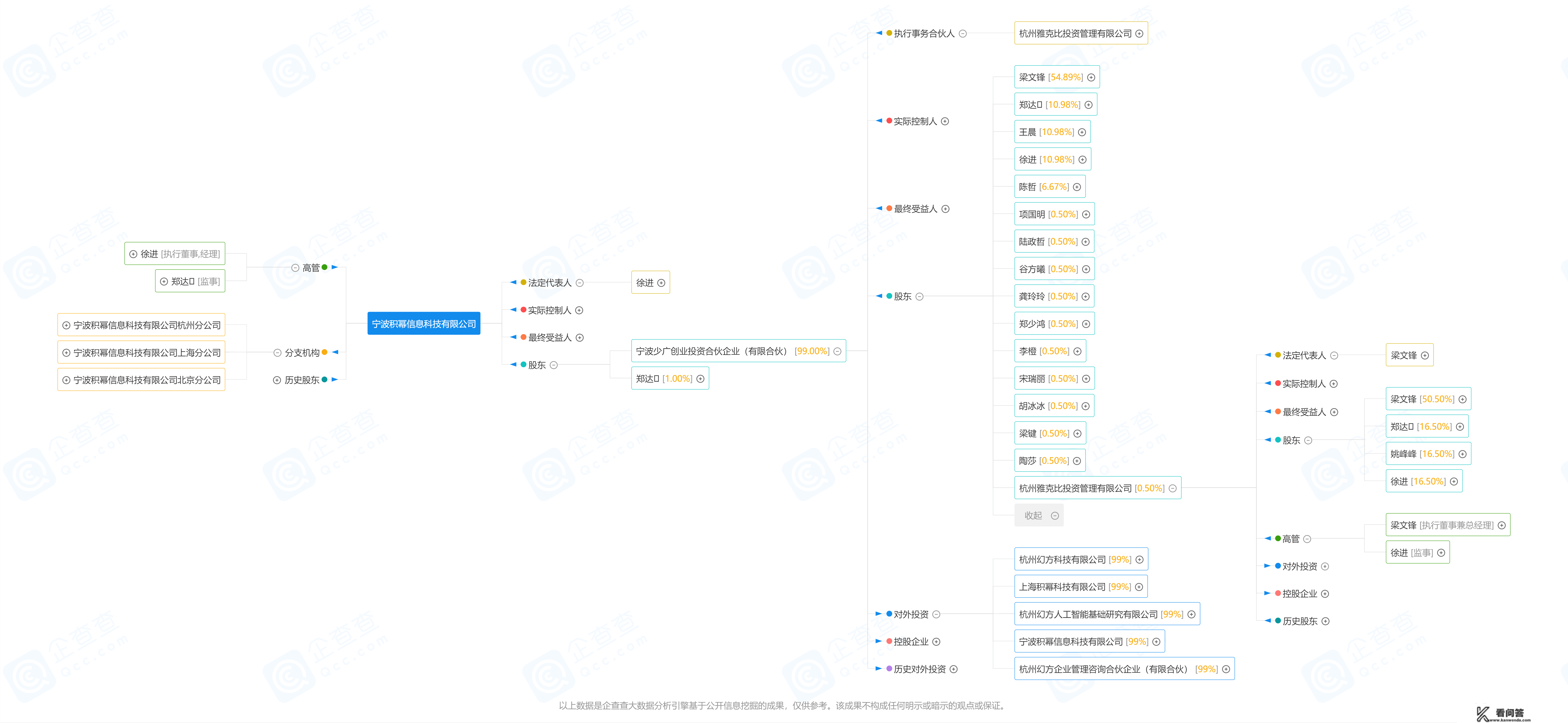 准百亿私募锐天投资告状百亿私募九章资产幻方量化