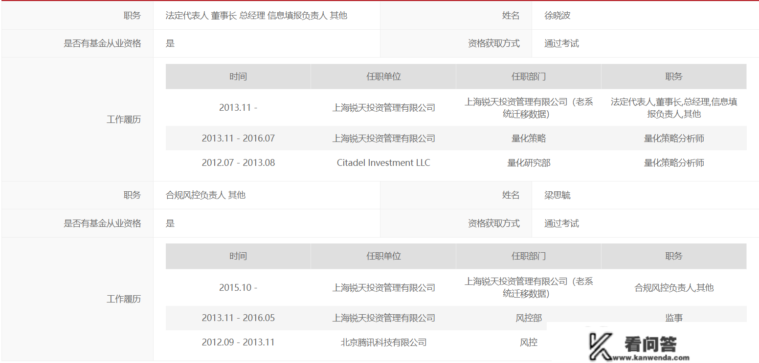 准百亿私募锐天投资告状百亿私募九章资产幻方量化