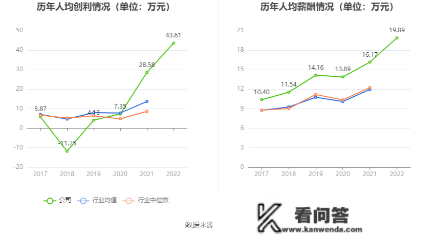 云铝股份：2022年净利润同比增长37.07% 拟10派1.6元