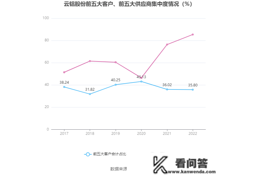 云铝股份：2022年净利润同比增长37.07% 拟10派1.6元