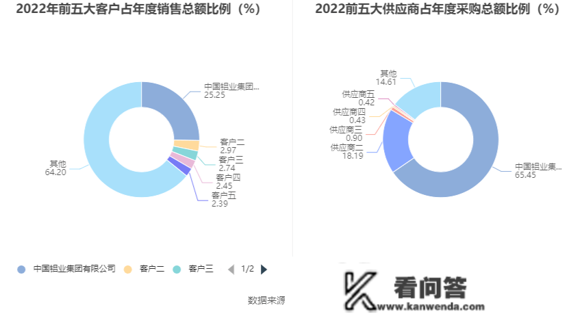 云铝股份：2022年净利润同比增长37.07% 拟10派1.6元