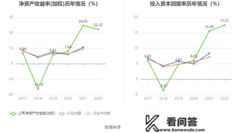 云铝股份：2022年净利润同比增长37.07% 拟10派1.6元