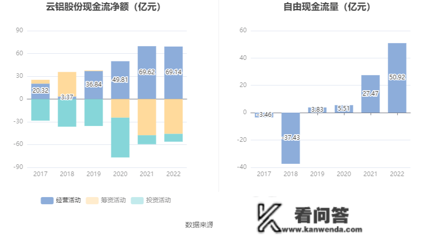 云铝股份：2022年净利润同比增长37.07% 拟10派1.6元