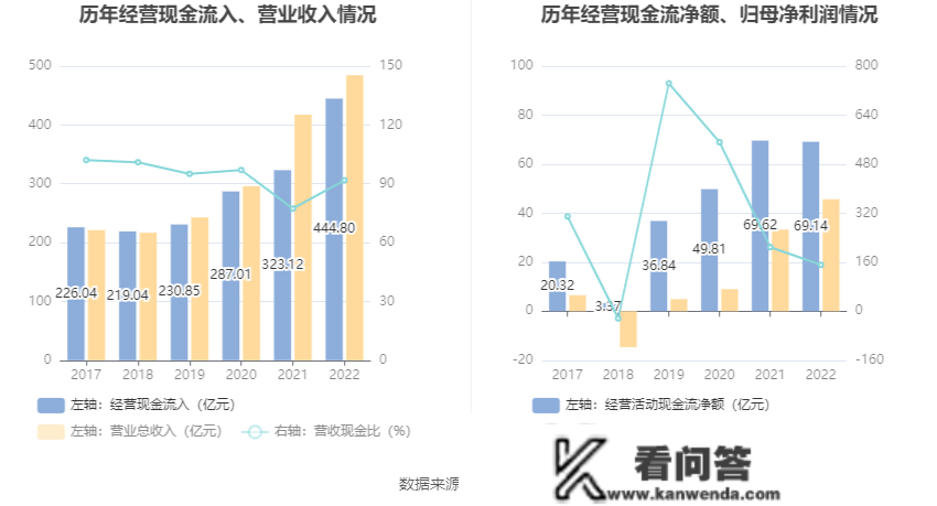 云铝股份：2022年净利润同比增长37.07% 拟10派1.6元