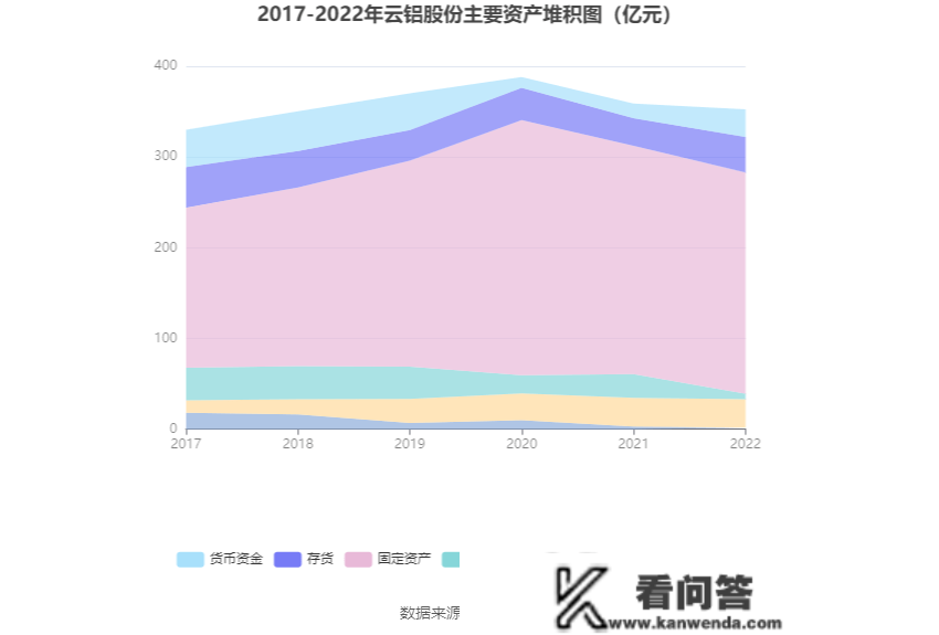 云铝股份：2022年净利润同比增长37.07% 拟10派1.6元