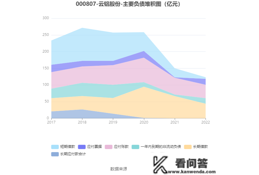 云铝股份：2022年净利润同比增长37.07% 拟10派1.6元