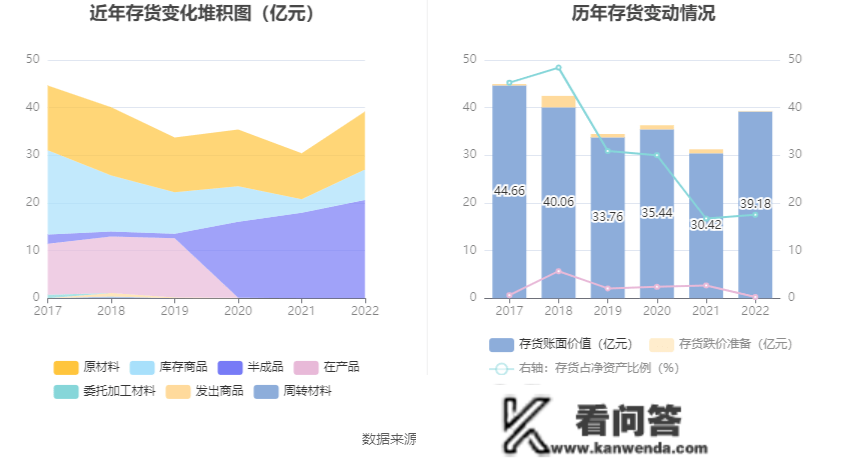 云铝股份：2022年净利润同比增长37.07% 拟10派1.6元