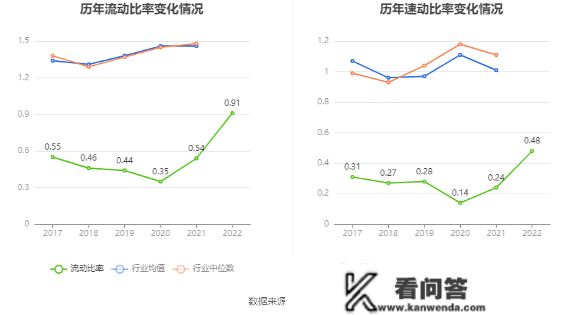 云铝股份：2022年净利润同比增长37.07% 拟10派1.6元