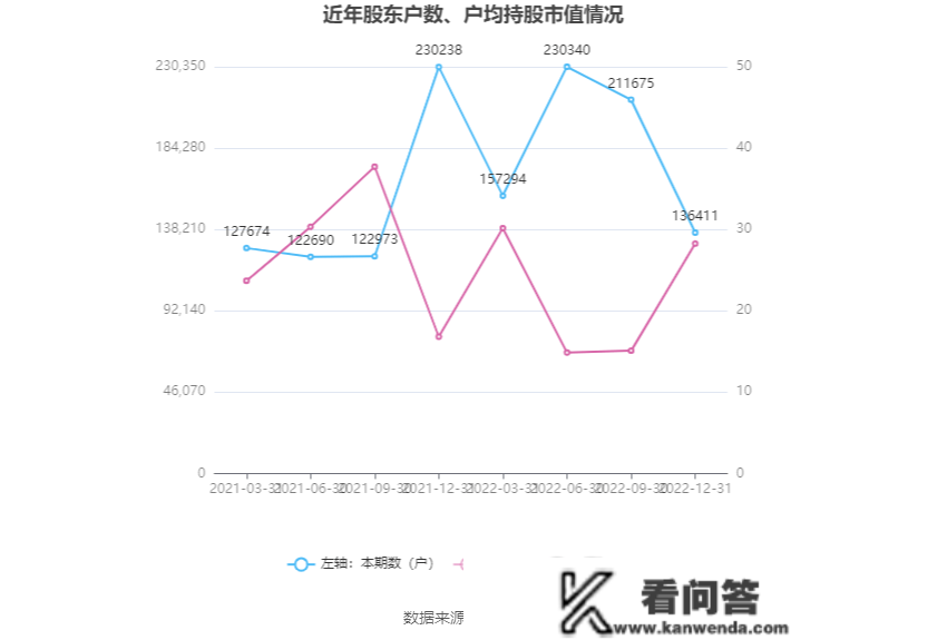 云铝股份：2022年净利润同比增长37.07% 拟10派1.6元