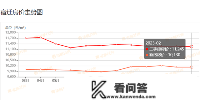 最新！2月宿迁上百个小区房价曝光！快来看你的房子涨几？