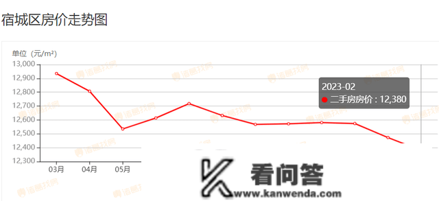 最新！2月宿迁上百个小区房价曝光！快来看你的房子涨几？