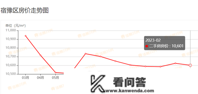 最新！2月宿迁上百个小区房价曝光！快来看你的房子涨几？