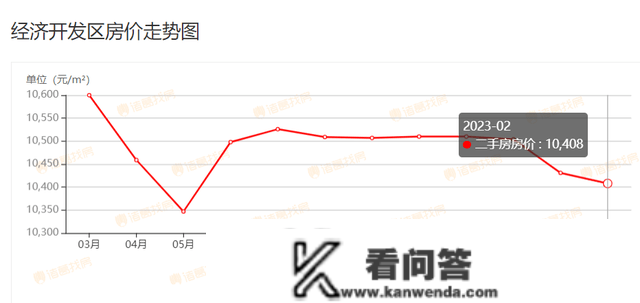 最新！2月宿迁上百个小区房价曝光！快来看你的房子涨几？