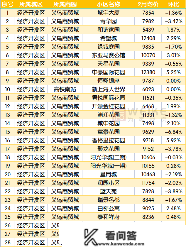 最新！2月宿迁上百个小区房价曝光！快来看你的房子涨几？