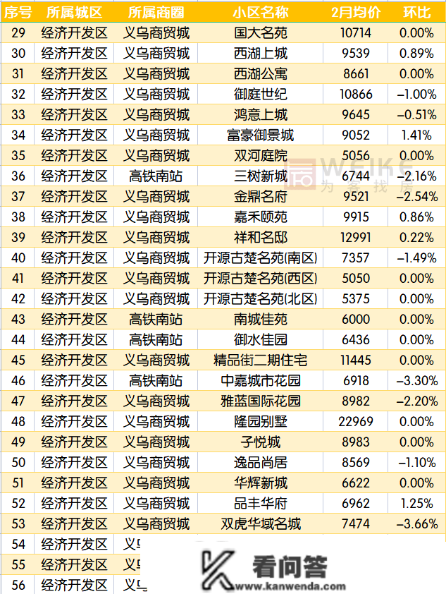 最新！2月宿迁上百个小区房价曝光！快来看你的房子涨几？