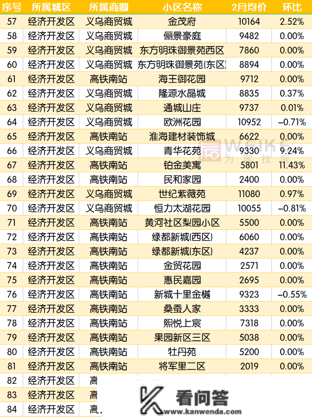 最新！2月宿迁上百个小区房价曝光！快来看你的房子涨几？