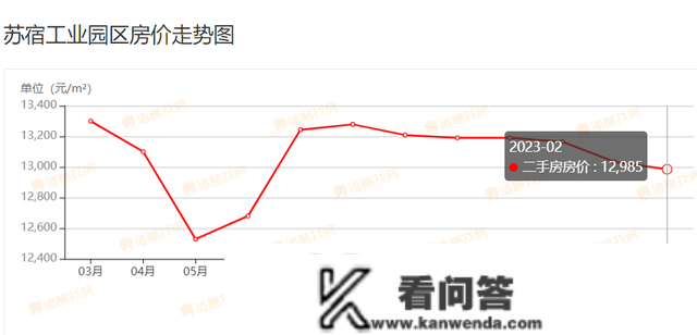 最新！2月宿迁上百个小区房价曝光！快来看你的房子涨几？