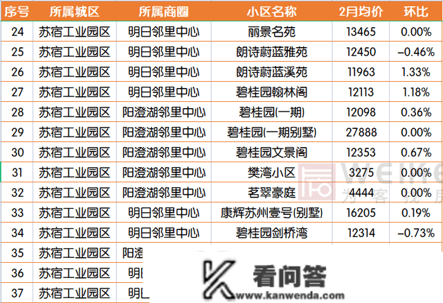 最新！2月宿迁上百个小区房价曝光！快来看你的房子涨几？