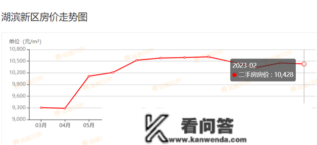 最新！2月宿迁上百个小区房价曝光！快来看你的房子涨几？