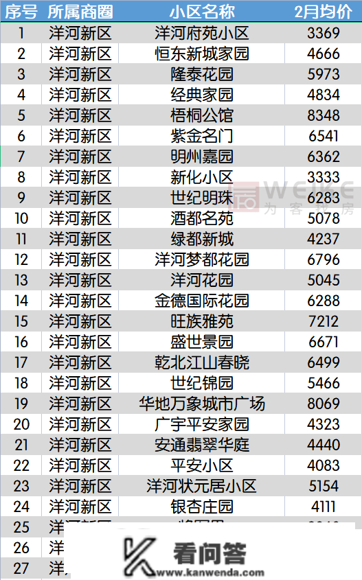 最新！2月宿迁上百个小区房价曝光！快来看你的房子涨几？