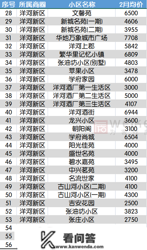 最新！2月宿迁上百个小区房价曝光！快来看你的房子涨几？