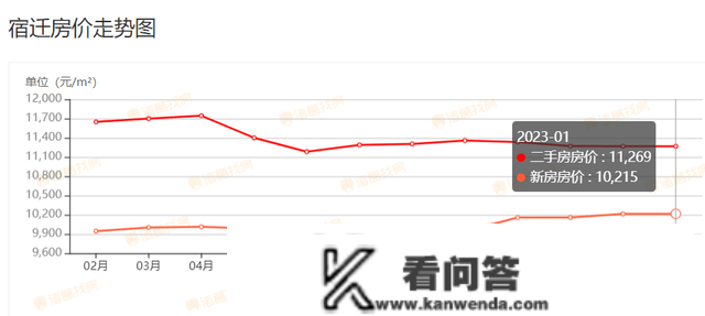 最新！1月宿迁上百个小区房价曝光！快来看你的房子涨几？