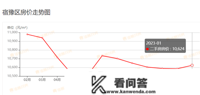 最新！1月宿迁上百个小区房价曝光！快来看你的房子涨几？