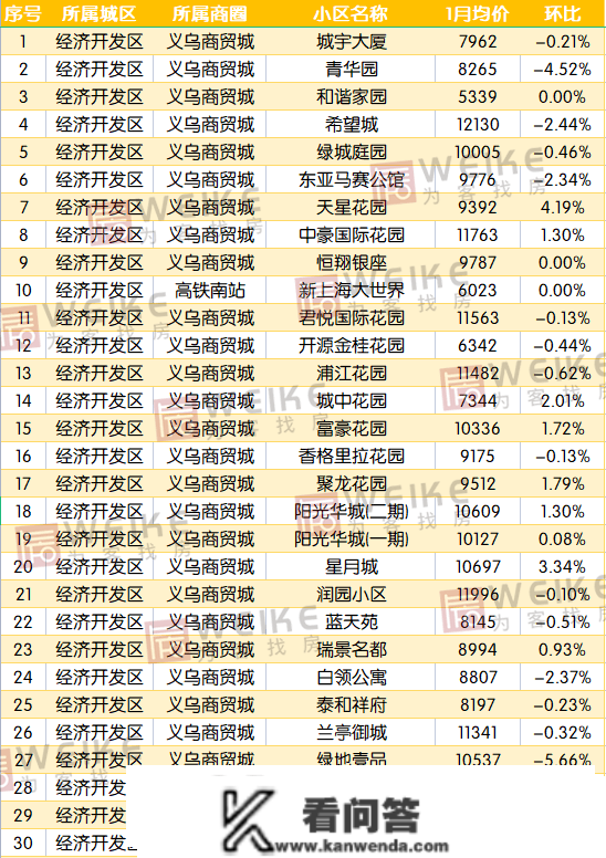 最新！1月宿迁上百个小区房价曝光！快来看你的房子涨几？