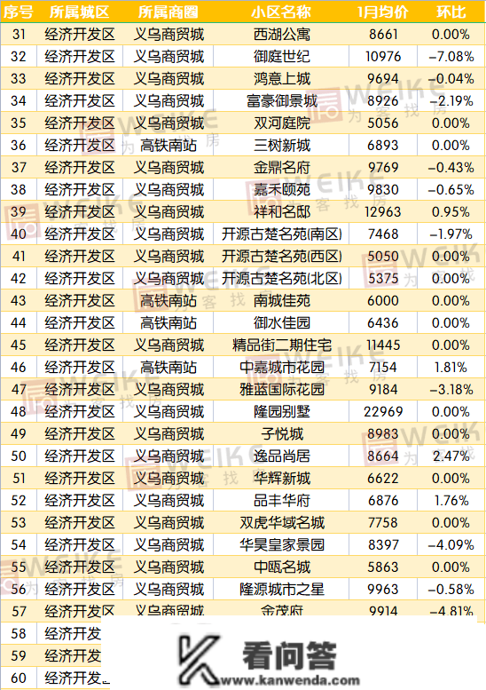 最新！1月宿迁上百个小区房价曝光！快来看你的房子涨几？