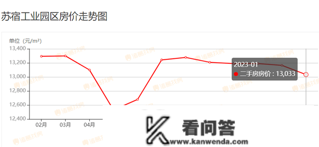 最新！1月宿迁上百个小区房价曝光！快来看你的房子涨几？