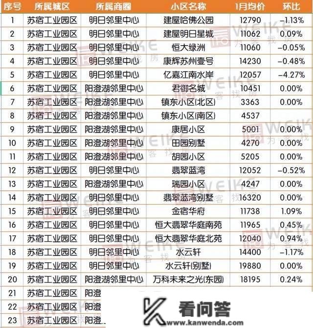 最新！1月宿迁上百个小区房价曝光！快来看你的房子涨几？