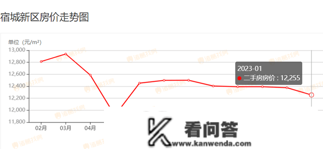 最新！1月宿迁上百个小区房价曝光！快来看你的房子涨几？