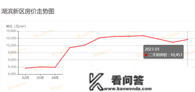 最新！1月宿迁上百个小区房价曝光！快来看你的房子涨几？