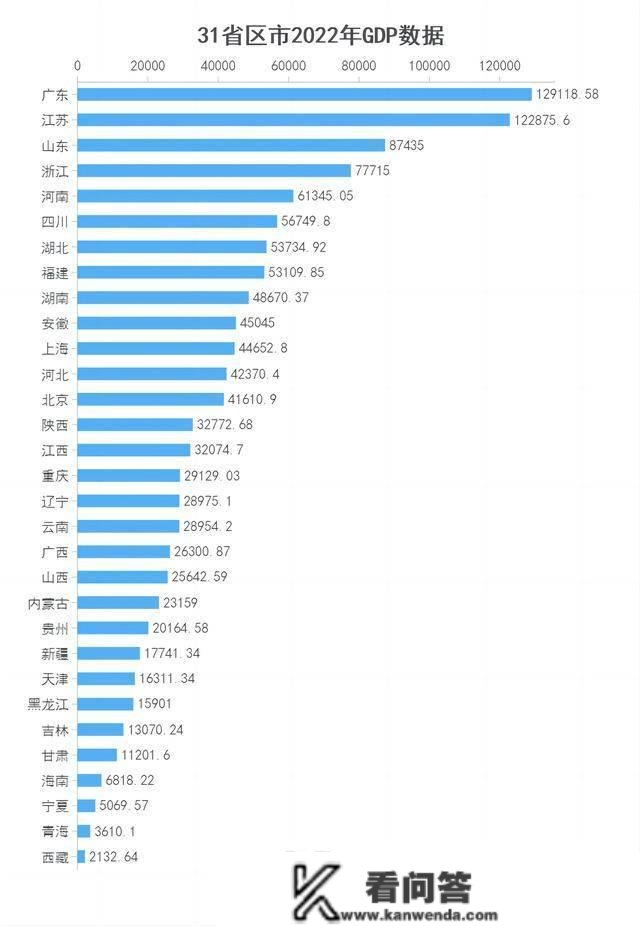 中国百强县出炉 昆山破5000亿堪比一个省，江浙为何能占残山剩水？