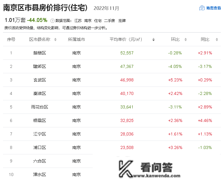 江苏13市房价出炉 盐城均价11736元/㎡